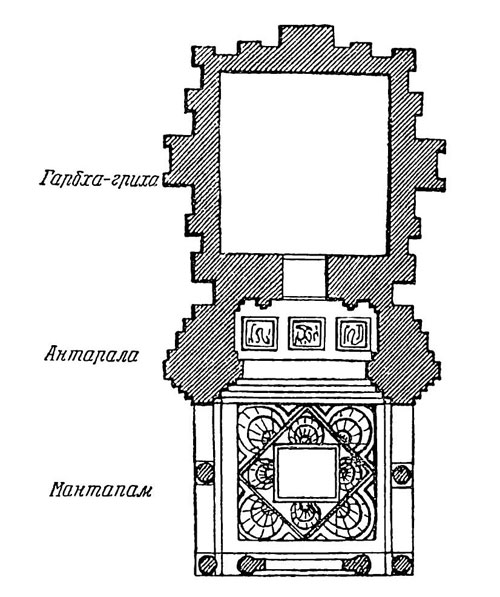 Рис. 4. Типичный план индусского храма