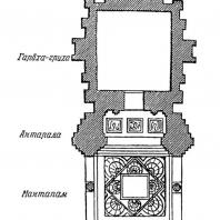 Рис. 4. Типичный план индусского храма