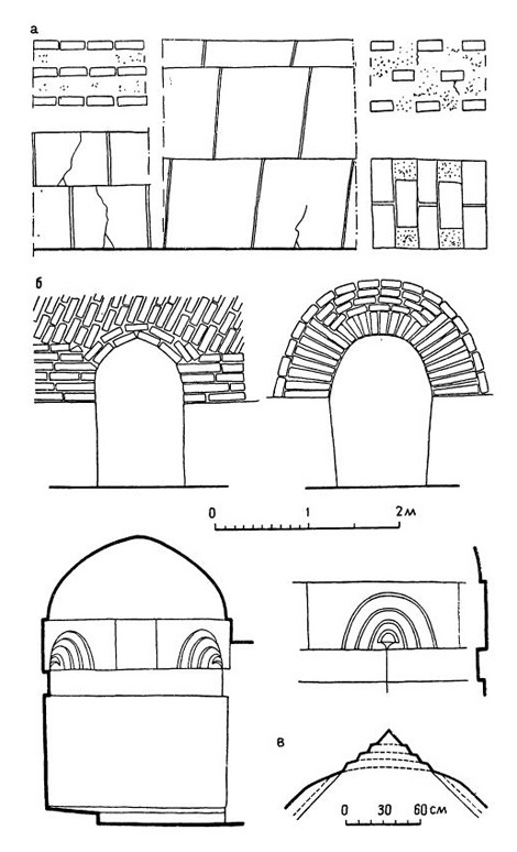 Конструкции: а — кладка стен (пахса — битая глина и комбинированная кладка из глины и сырца); б — арки; в — купольное помещение