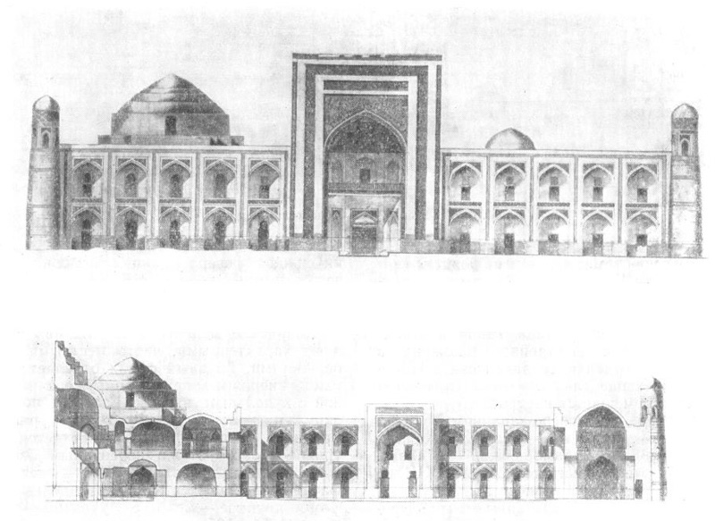 Хива. Медресе Мухаммед-Амин-хана, 1851—1852 гг. Фасад, разрез