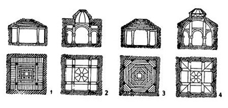 Сравнительные схемы типов: 1 — четырёхстолпный глхатун; 2 — четырёхстолпный гавит; 3 — глхатун с пристенными столбами; 4 — гавит с перекрытием на перекрещивающихся арках