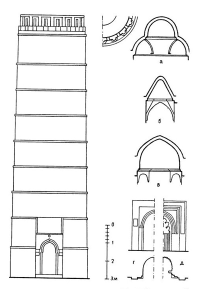 Могадишо. Минарет Большой мечети, 1238 г. Фасад. Своды и купола