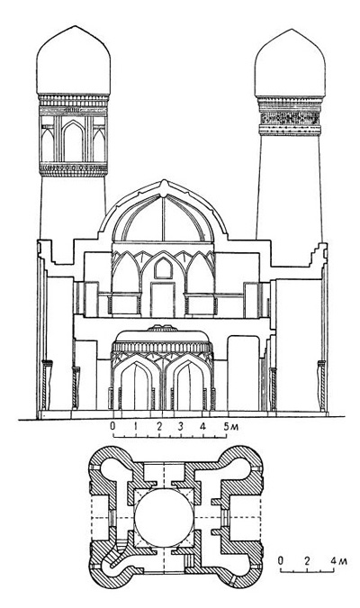 Бухара. Медресе Халифа Ниязкул, 1807 г. Надвратная постройка: разрез, план