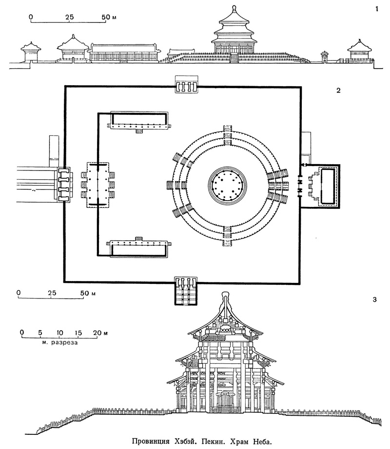 70. Провинция Хэбэй. Пекин. Храм Неба: 1 — панорама; 2 — план; 3 — разрез