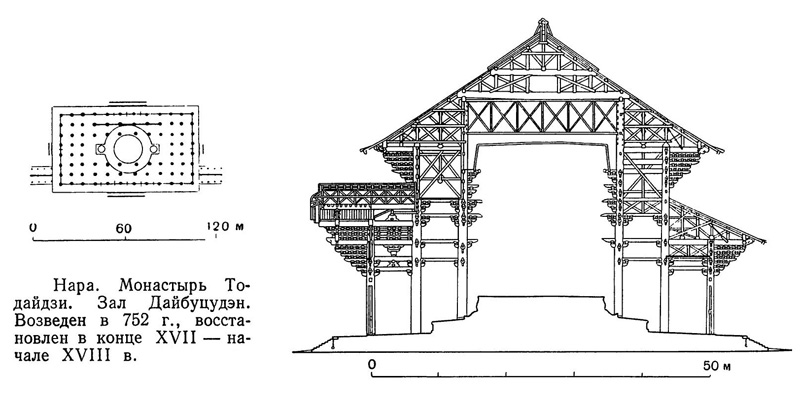 17. Нара. Монастырь Тодайдзи. Зал Дайбуцудэн. Возведен в 752 г., восстановлен в конце XVII — начале XVIII в. План, разрез